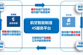 中航供应链：以供应链集成创新驱动数智未来图片