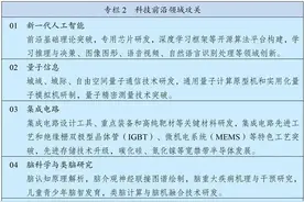 股价跌去七成，华大的画皮缓缓揭开？图片