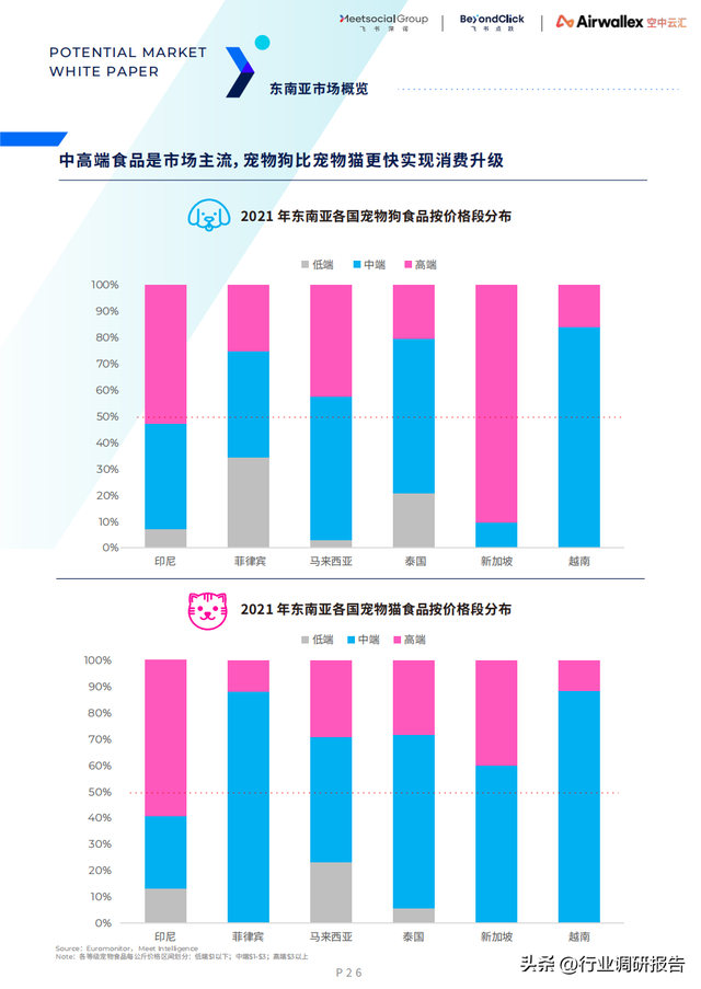 ȫ������г���Ƥ�飨15��������7���ص�������Ƽ������߷�����