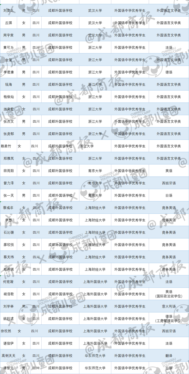 全川89人，提前保送