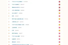 十年之后，TFBOYS三人现状，把娱乐圈的真实展现得淋漓尽致图片