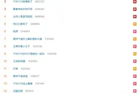 十年之后，TFBOYS三人现状，把娱乐圈的真实展现得淋漓尽致图片