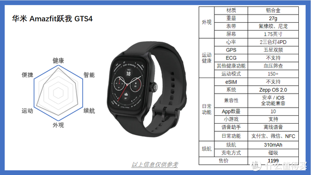 �������Ҫһ�������ֱ���2022��10�������ֱ�ѡ���Ƽ�