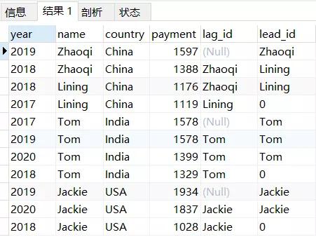 从零开始学SQL进阶，数据分析师必备SQL取数技巧，建议收藏