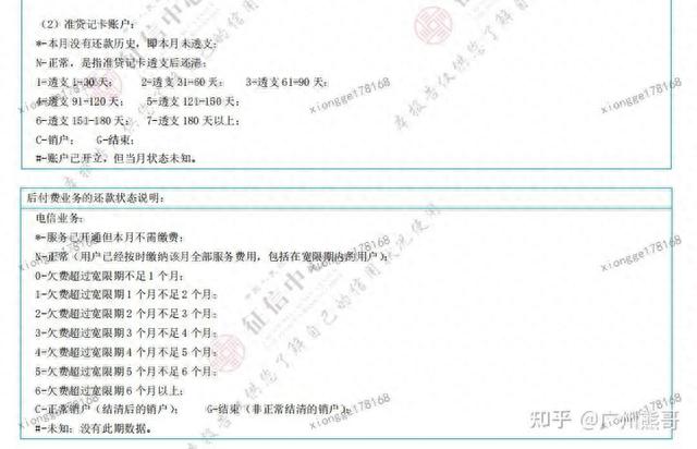 征信显示逾期是啥样的，征信显示逾期是啥样的记录 配图60