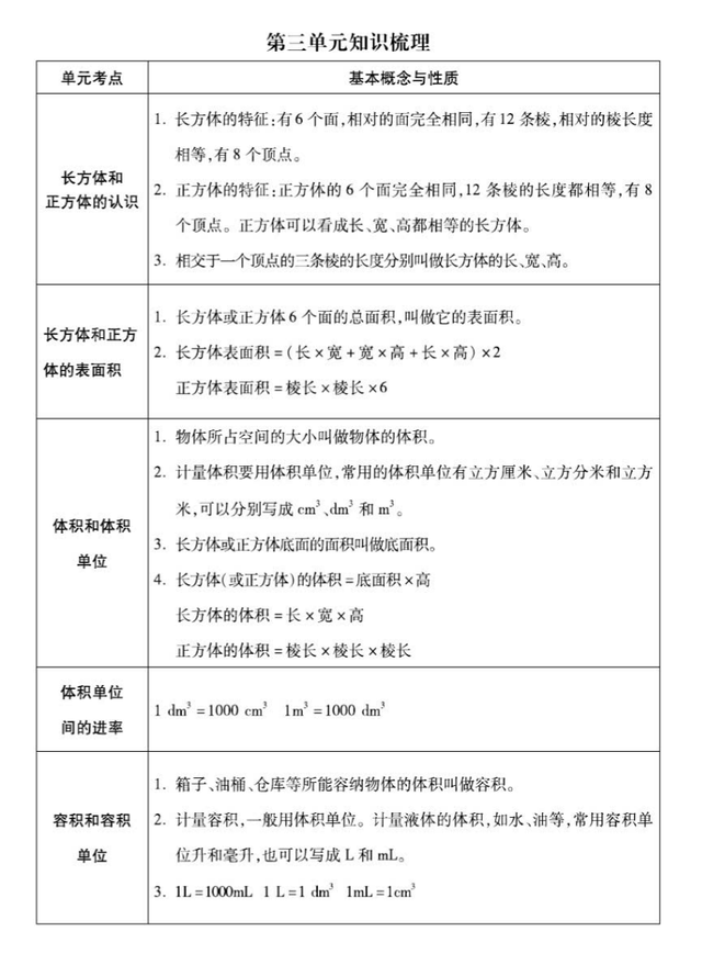 最新！五年级数学下册（1~8单元+考点梳理+期末试卷）PDF 电子版