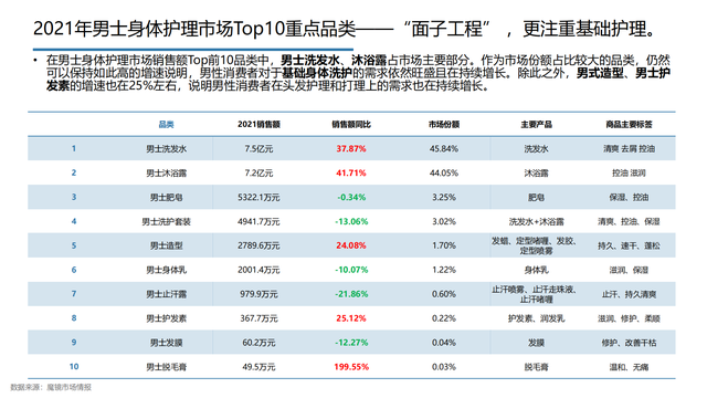2022���й��󽡿���ҵ�о����棨�����ѡ������ơ���������������