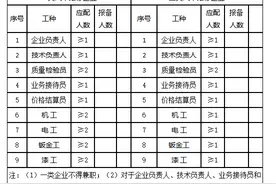 机动车维修经营备案材料清单（一类、二类）图片