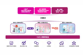 舒客牙膏母公司薇美姿递交上市招股书，曾遭童话大王公开维权图片