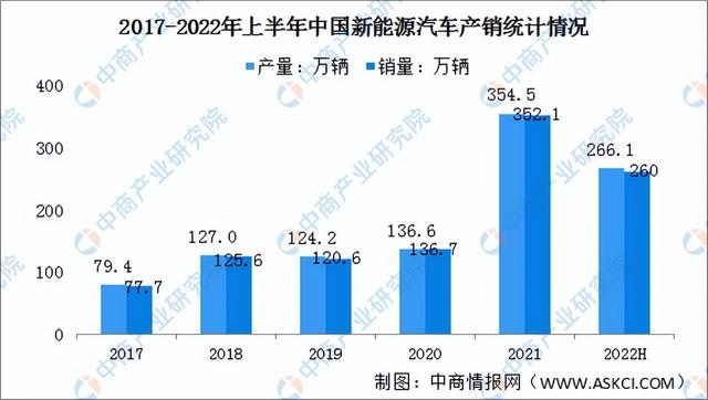 2022年中国前沿新材料产业链上中下游市场分析(附产业链全景图)