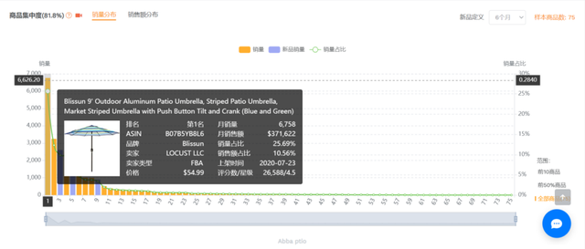 代运营销售额1.2亿,却被家居大厂叫停,工厂代运营为何走不远