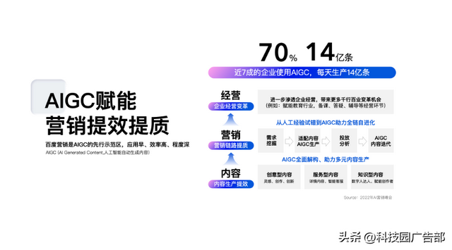 2023百度营销通案