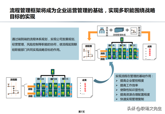 流程架构和规划，公司流程优化管理方案，流程规范和管理