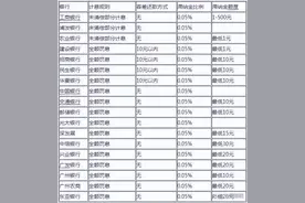 逾期1天到90天差别大，想要再贷款操作也不同图片