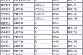 逾期1天到90天差别大，想要再贷款操作也不同图片