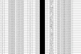 「中考」高新一中、铁一中等多所学校2022年定向生认定名单公示图片