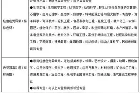 高考体检即将开始！体检不合格会怎么样？能参加高考吗？图片
