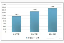 全球石油到底还能用多久图片