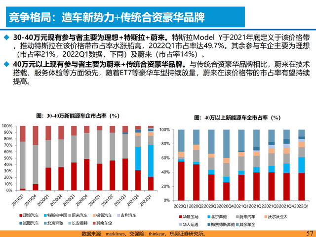 新能源汽车行业深度报告:格局展望,百花齐放,自主全面崛起