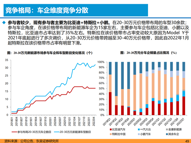 新能源汽车行业深度报告:格局展望,百花齐放,自主全面崛起