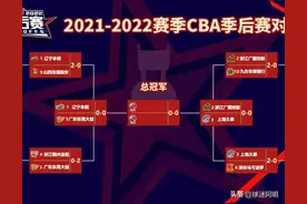 CBA季后赛战况｜辽宁VS广东 广厦VS上海 (4强)半决赛最新赛程预告图片