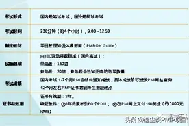 PMP考试全攻略,建议收藏，用到时不用愁图片