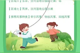 太原人，今年哪里适合放风筝？汾河公园、湿地公园…图片