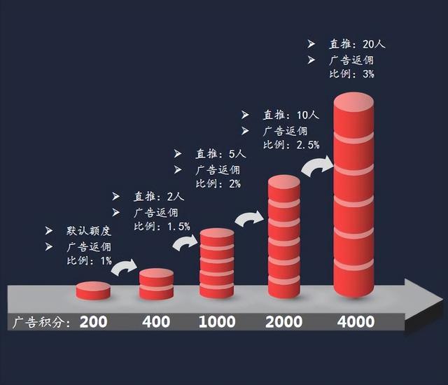 火爆电商分销模式-广告电商-4种方案