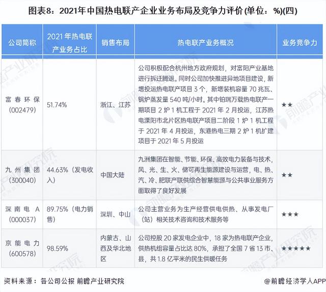 【行业深度】洞察2023:中国热电联产行业竞争格局及市场份额分析