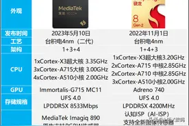 天玑9200+和骁龙8gen2哪个好？天玑9200+和骁龙8gen2对比分析图片