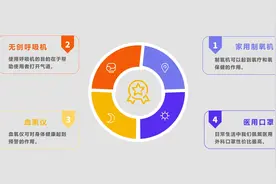 看过“新二十条”，才明白家用制氧机、无创呼吸机等健康设备火爆的原因！（附赠安全防护套装指南）图片