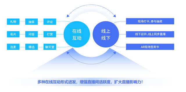 营销活动|如何才能开好一场直播?