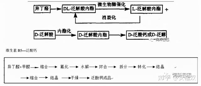 泛酸钙价格半年暴涨136.49%，精晶药业能否困境反转？