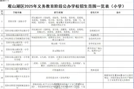 观山湖区2025年义务教育阶段公办学校招生范围一览表图片