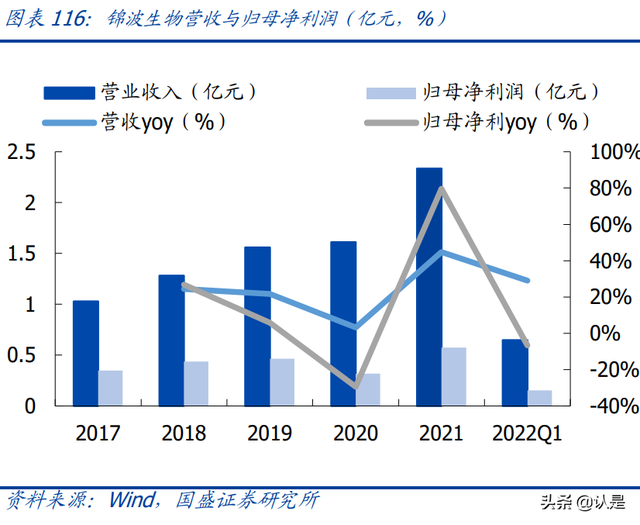 鍖荤編琛屼笟鑳跺師铔嬬櫧娣卞害鎶ュ憡锛氭柊鏉愭枡锛屾柊钃濇捣