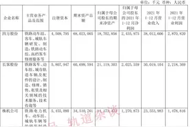 中国中车主要控股参股公司分析（五）图片