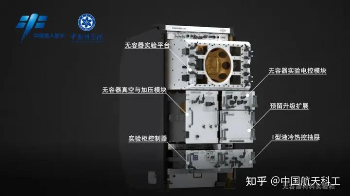 在轨两年,无容器柜的工作小结插图1 在轨两年,无容器柜的工作小结