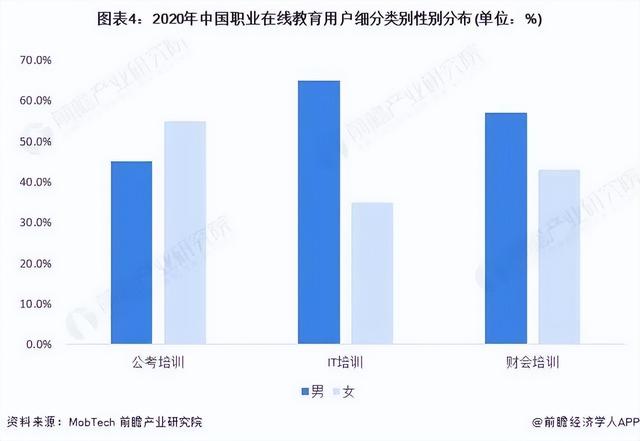 如何降低获客成本?职业教育机构20种营销策略大盘点
