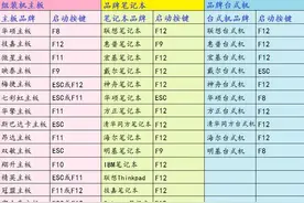 重装系统按f几进入u盘启动图片