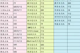 重装系统按f几进入u盘启动图片