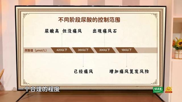 菊苣全身都是“宝”，做菜吃、泡茶喝，清热利湿，降尿酸