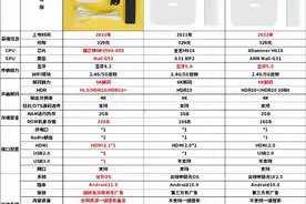 当贝盒子和腾讯盒子哪个好？当贝H3/腾讯极光4/腾讯极光5全面横评图片