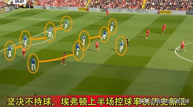 欧冠：利物浦vs比利亚雷亚尔！还在低估黄潜吗？利物浦恐难大胜