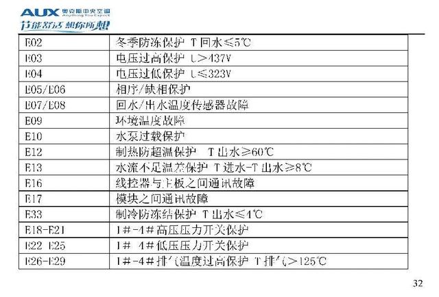 奥克斯空调代码大全，带你了解奥克斯空调