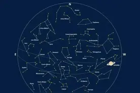 星座月份表图片