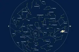 星座月份表图片