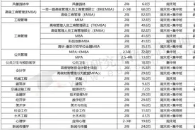 清华大学非全日制研究生招生简章详解：含2026年招生专业及报考图片
