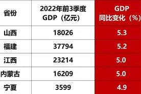 开盘劲销17亿，还有谁？山西楼市“顶流”——山西建投旗下三建和平里上座图片
