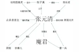 灵境行者-张元清身份猜测图片