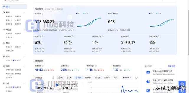 抖音电商无货源招商加盟,选品运营教程分享,月入过万的电商项目